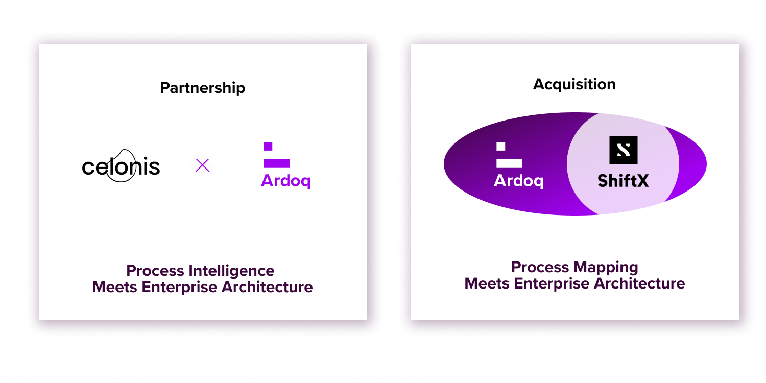 Ardoq a Leader in 2024 Gartner Magic Quadrant for Enterprise